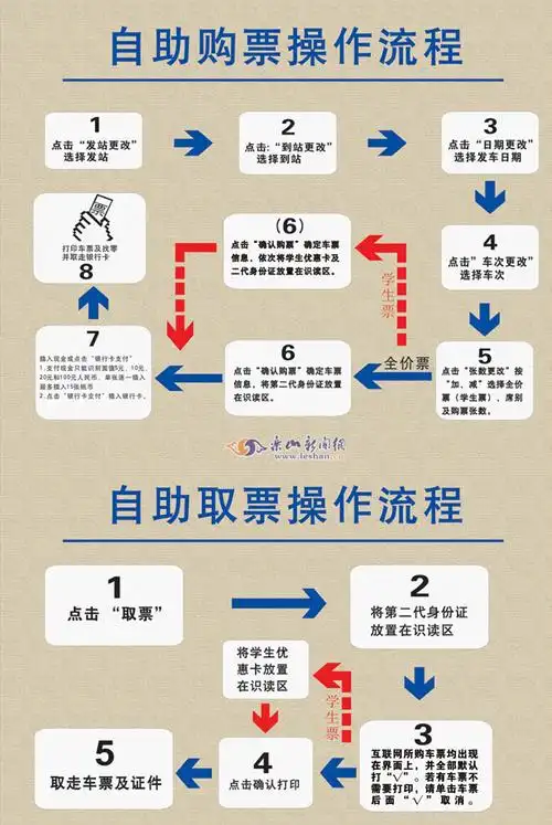 自动售票,自动取票操作流程