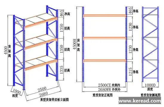 货架的内尺寸和外尺寸分别指什么