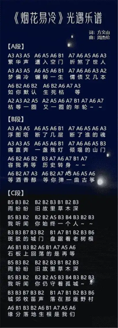 光遇琴谱数字简单版光遇琴谱简谱图片大全