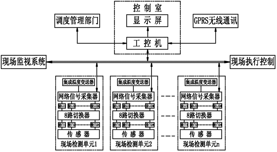 一种干混砂浆搅拌站智能控制系统