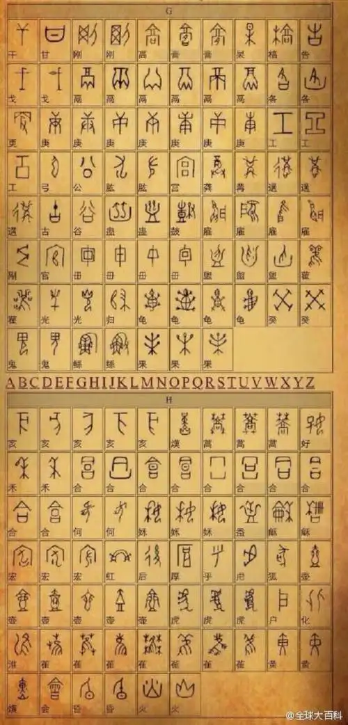 中国甲骨文《汉字对应表》
