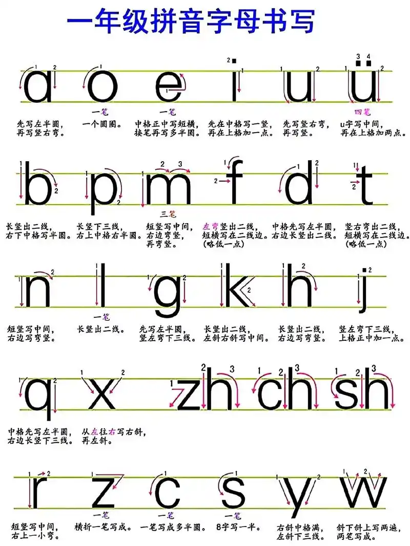 汉语拼音的书写格式.拼音字母表规范的书写顺序和格式.