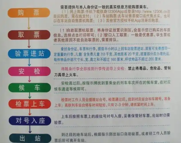 【购票常识】如何正确乘坐高铁,赶快收藏!_流程