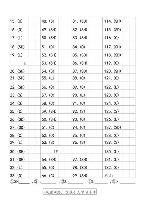 sm量表简单记录表