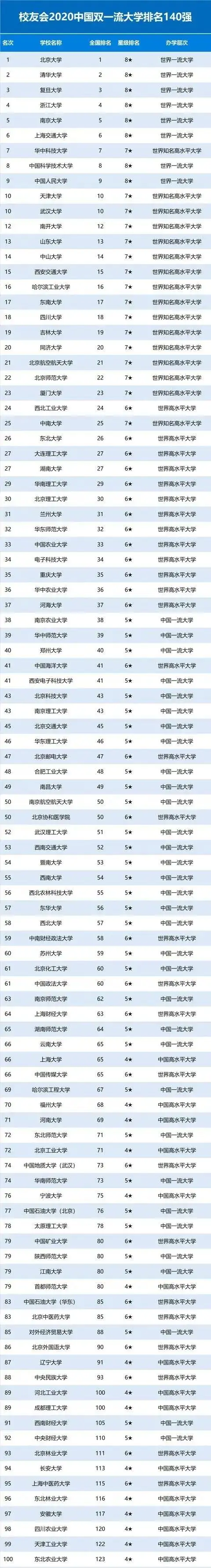 排名前100的大学(中国qs排名前100的大学)