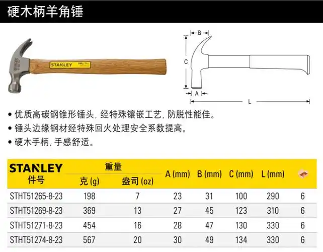 工业柄部材料木制是否防震否是否防爆否锤头材质详询类型羊角锤型号