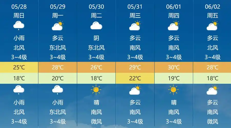 济南最新天气预报_地区_气温_小雨