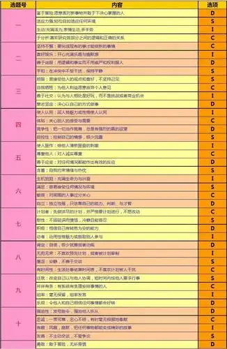 测试学中测试趣味性格的测试题及答案