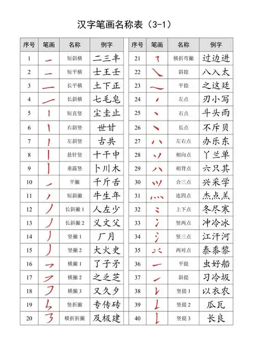 汉字笔画名称表大全