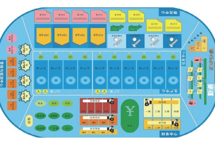 最后,我们决定引用在国外已经非常成熟的模拟沙盘.