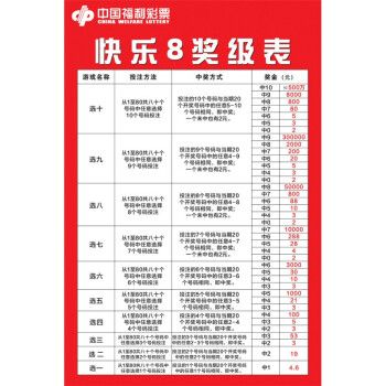 福利彩票店投注站福彩快乐8各种玩法复式投注对照表快8复式中奖图快乐