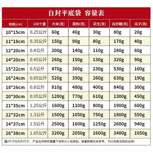 透明自封袋食品密封加厚干果特产零食花茶塑料大小号包装袋子批发