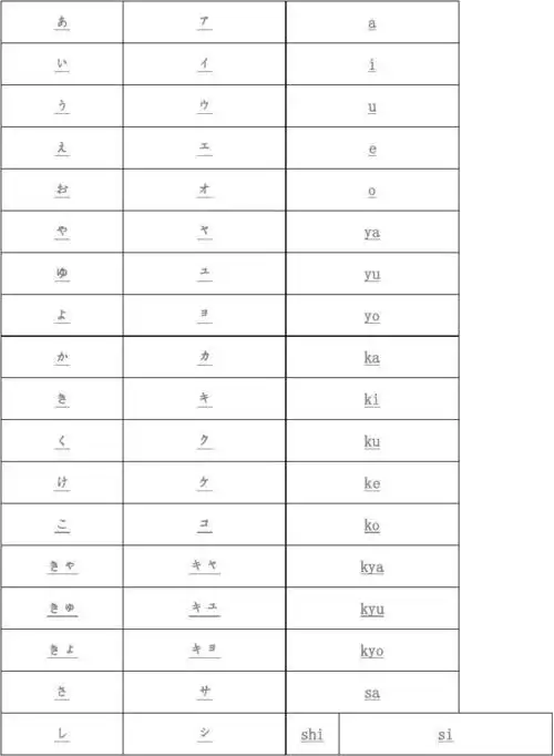 日语五十音与罗马音对照表