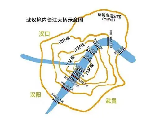 武汉城市环线示意图