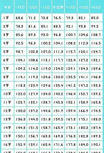 孩子长身高的"黄金期"是几月份?抓住这个时期,孩子长大高个