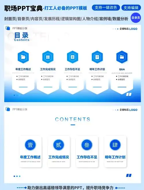 无论是封面页,目录页还是内容页,我们都有精心设计的模板供你选择.