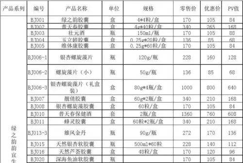 绿之韵产品最新价格表