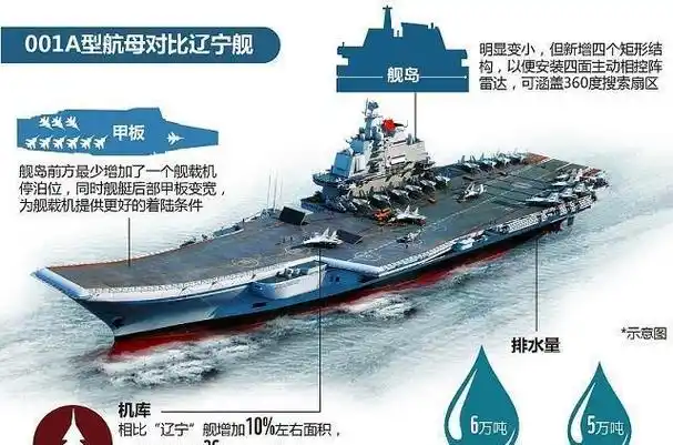 辽宁舰每天消耗食物12吨人均十几公斤都是哪些菜为何这么多