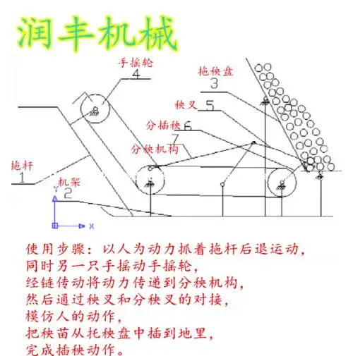 水稻插秧机工作视频
