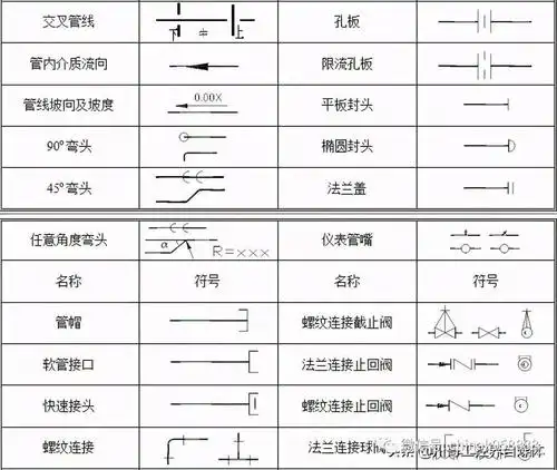 中国工控 |轻松搞懂化工工艺流程图的那些符号_管道