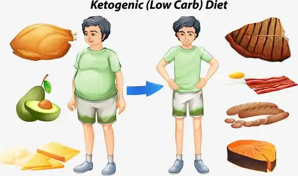 矢量手绘减肥对比