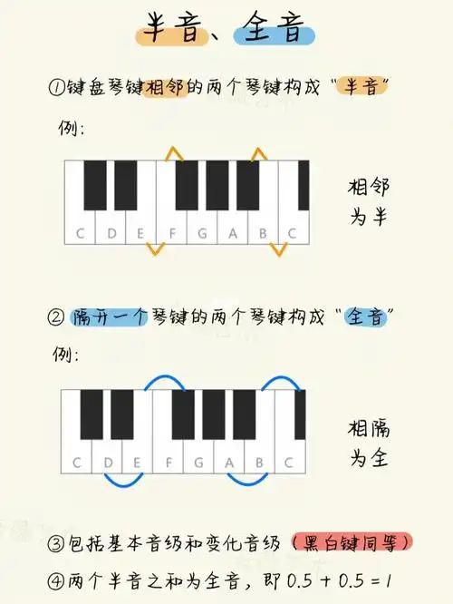 第一章音高自然变化半音全音