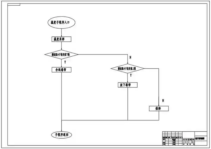 a1温度子程序流程图pdf