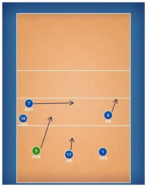 浅析上海女排六轮战术跑位,"大龄女团"依旧可以叱咤国内排坛