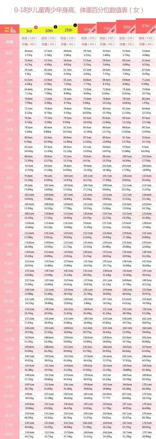 2019最新男孩女孩身高对照表,长春麻麻快看看你家娃达标了吗?