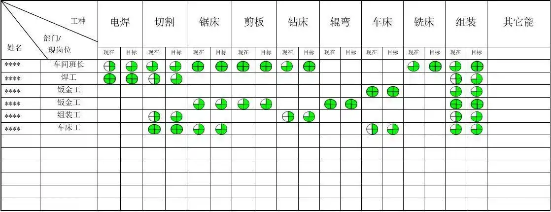 员工培训矩阵图(1)