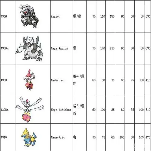 口袋妖怪xy新精灵与mega进化种族值一览2