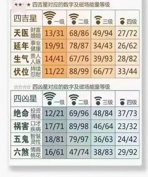 数字八卦风水组合八大能量磁场等级 #手机号码数字能量 #数字 - 抖音