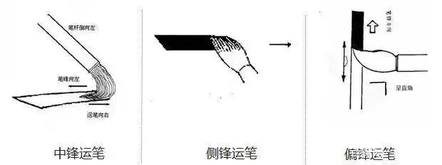 藏锋,是指笔画起笔处和结尾处锋尖藏而不露的运笔方法.