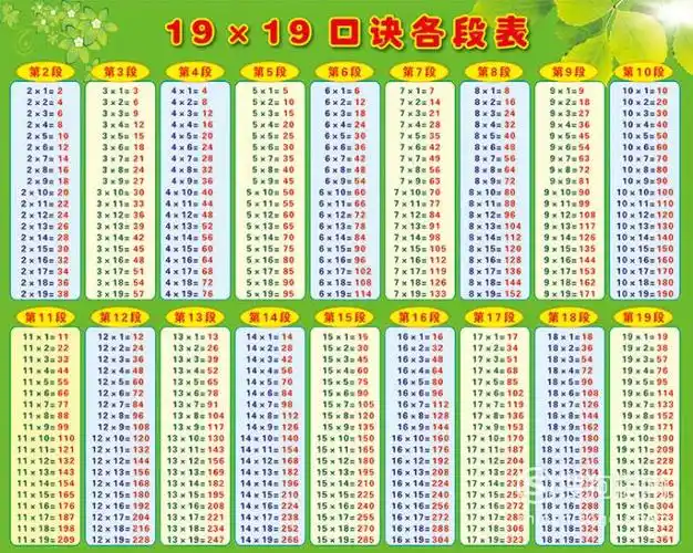 大九九乘法表背诵技巧