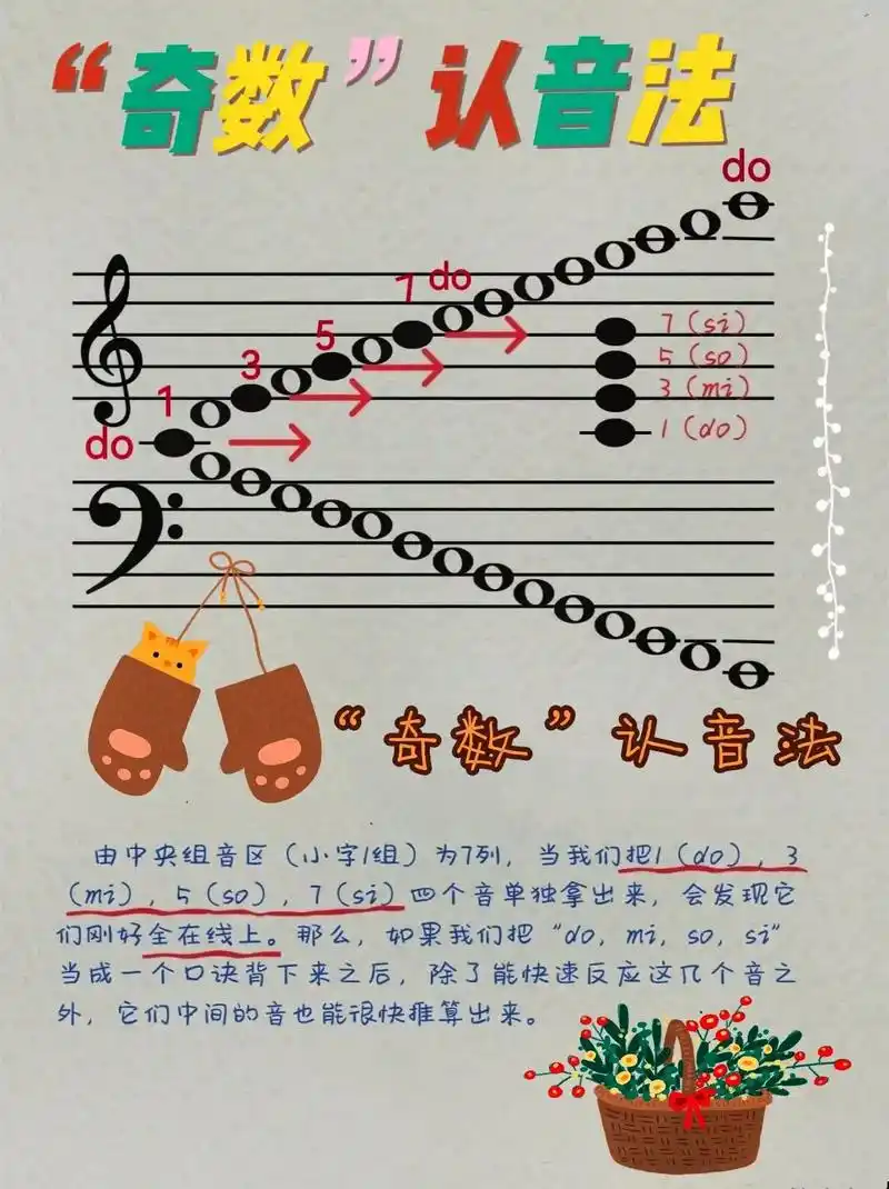 0基础学钢琴 #五线谱教学  - 抖音