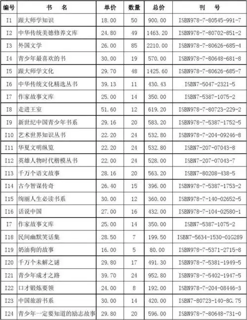 李楼小学图书目录.xls2011