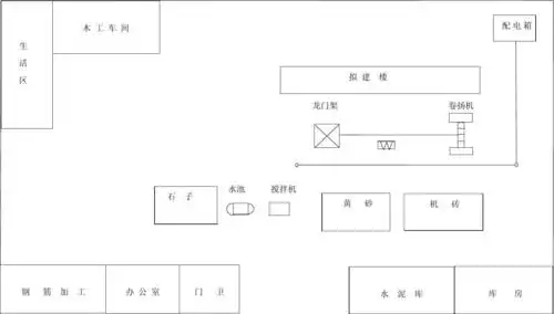 建筑工程施工总平面布置图