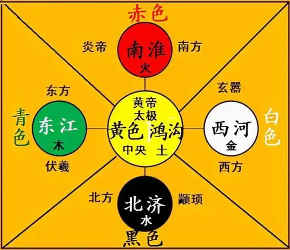 黄河下游与创世文化|伏羲|五帝|炎帝|太昊|华夏_网易订阅