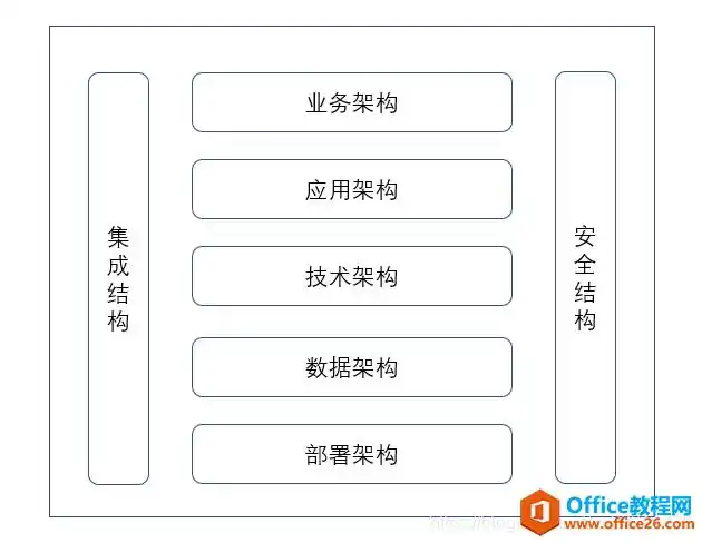 visio如何绘制架构图