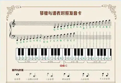 电子琴键盘的音符告诉我好吗?
