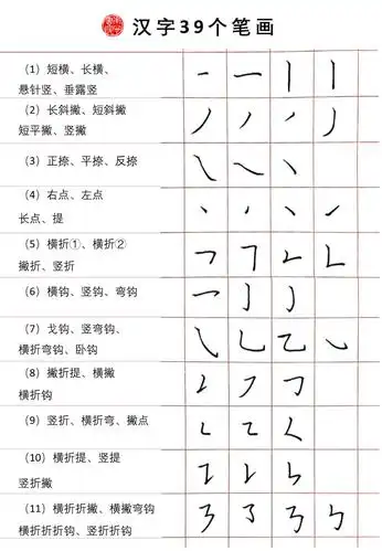 本心微课硬笔书法39个笔画2四种撇