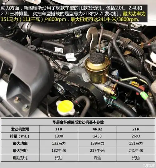 华晨金杯 阁瑞斯 2015款 2.7l基本型