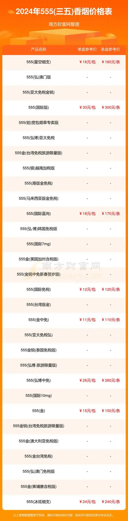 555三五香烟价格表大全一览2024年
