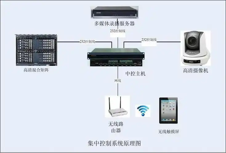 集中控制系统原理图