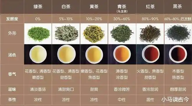 茶叶的分类有哪些其各自开云体育 开云平台的特点是什么?(图2)