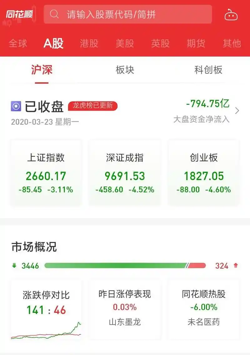 高卫民:谨慎为主,等待缩量!