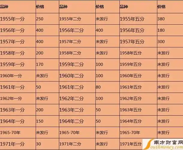 最新2017年1分2分5分硬币价格表(硬币回收价格表)