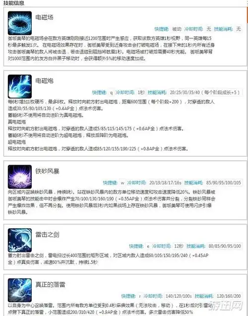 300英雄哪个英雄厉害300英雄全144位英雄介绍