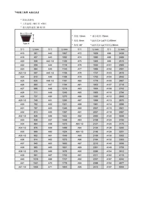 标准三角带同步带尺寸表