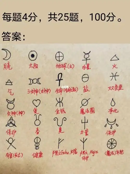 神秘学符号测试看看你能多少分